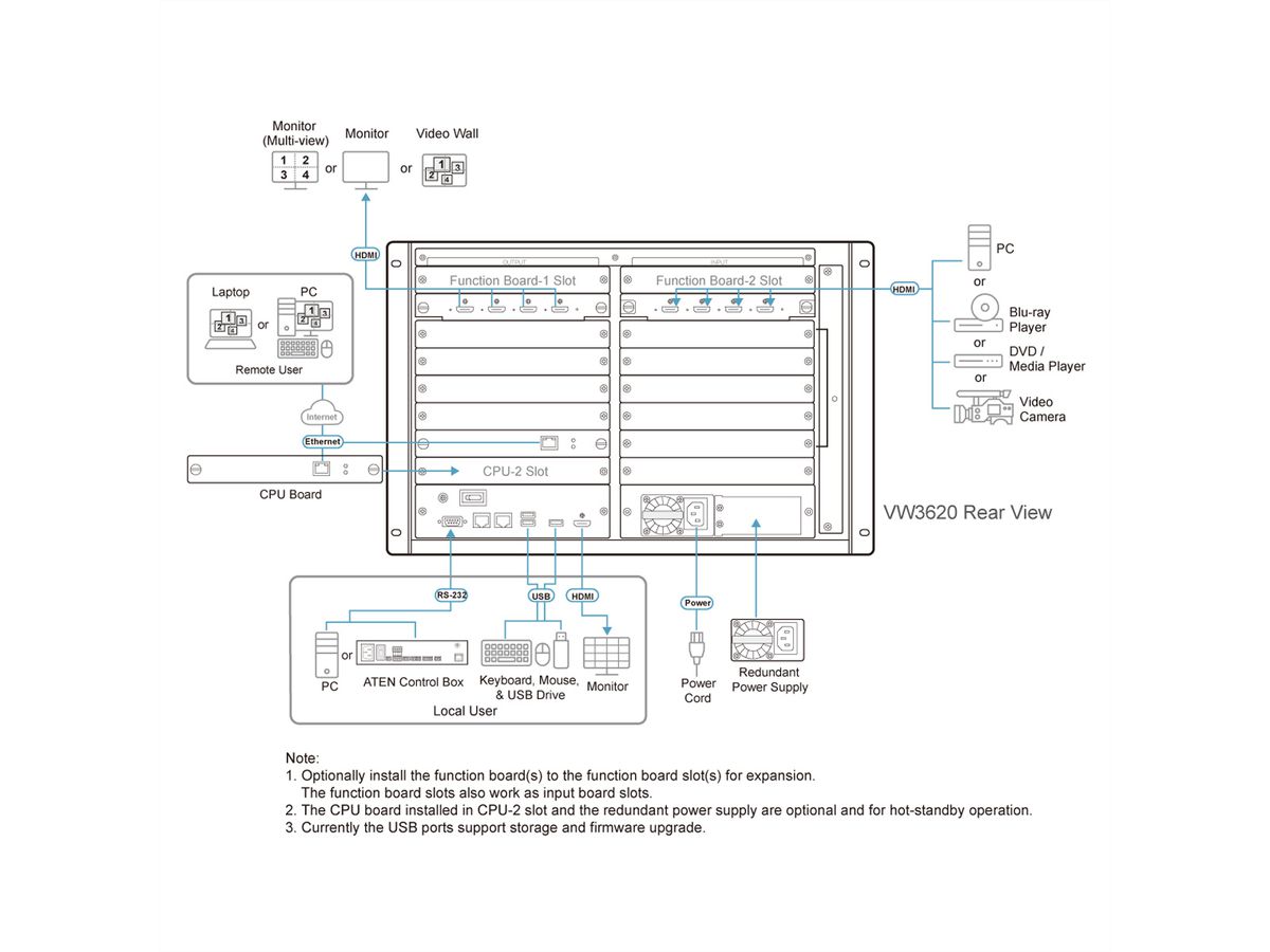 ATEN VW3620 36x20 Modular Video Wall Processor