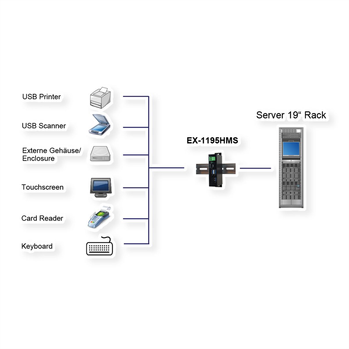 EXSYS EX-1195HMS 4 Port USB 3.2 Gen1 HUB mit C-Port für Ein- und Ausgang, 15KV Surge Protection
