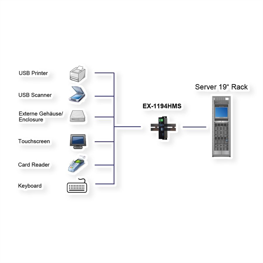 EXSYS EX-1194HMS 4 Port USB 3.2 Gen1 HUB C-Buchse, 15KV ESD Surge Protection
