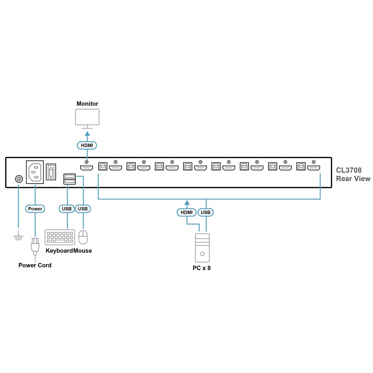 8-Port-USB-HDMI-Einzelschienen-Breitbild-LCD-KVM-Konsole, US-Layout
