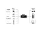 EXSYS EX-62021 5-Port Industrial Gigabit Micro Switch, unmanaged, USB-C Stromversorgung