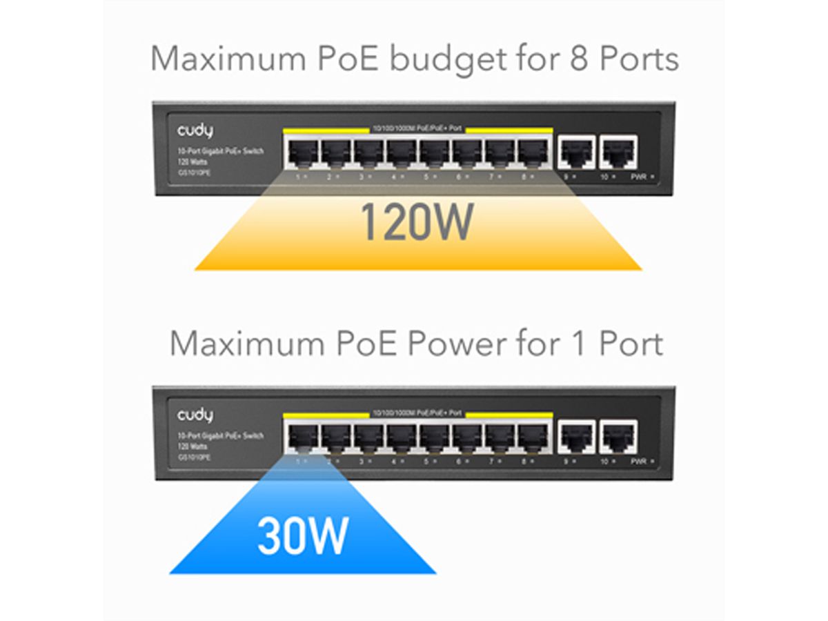CUDY GS1010PE 8-Port Gigabit PoE+ Switch 2 Gigabit Uplink Ports 120W