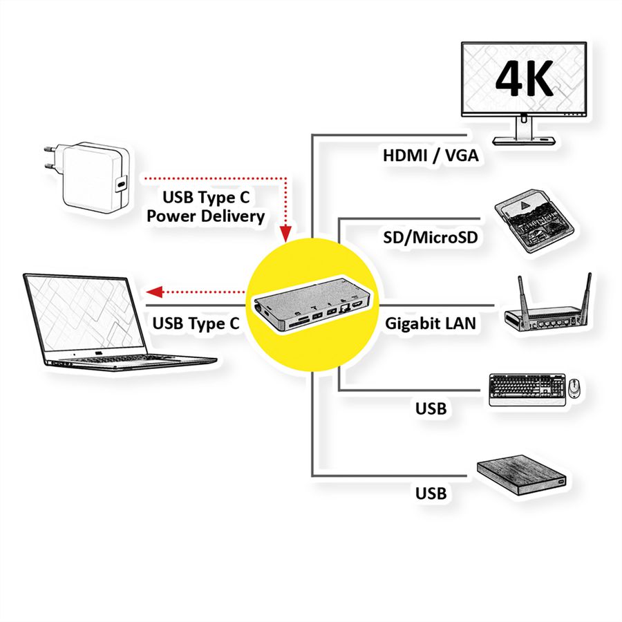 ROLINE USB Typ C Dockingstation, HDMI 4K, VGA, 2x USB 3.2 Gen 1, LAN, PD, Cardreader