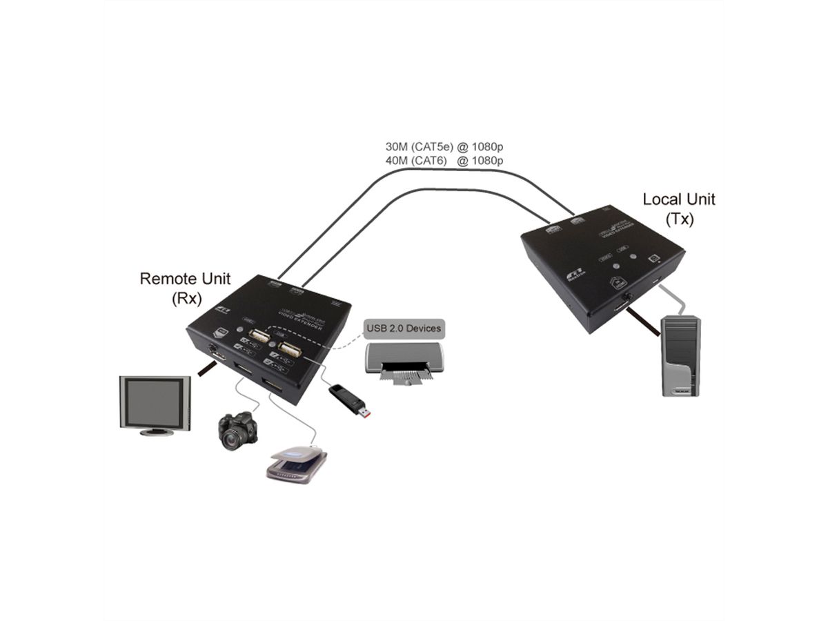 VALUE KVM Verlängerung über Kat.5e/6, HDMI, 4x USB
