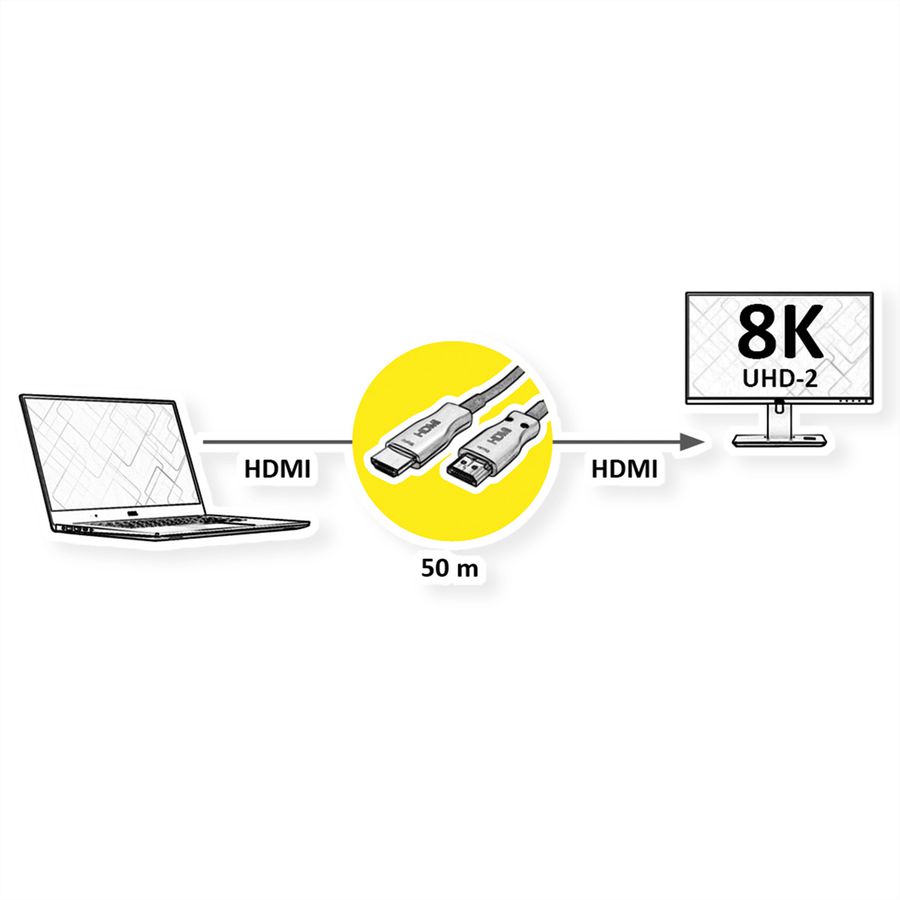 VALUE Ultra HDMI Aktiv Optisches 8K Kabel, 50 m