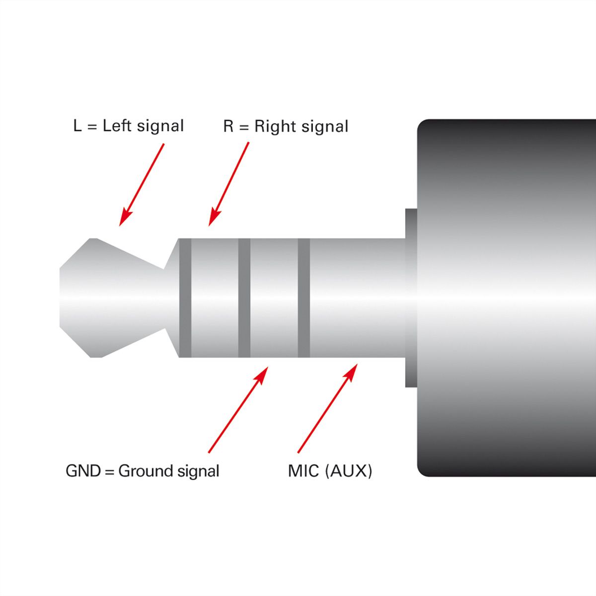 ROLINE 3,5mm Adapter 4polig (Mikrofon+Lautsprecher), schwarz, 15 cm