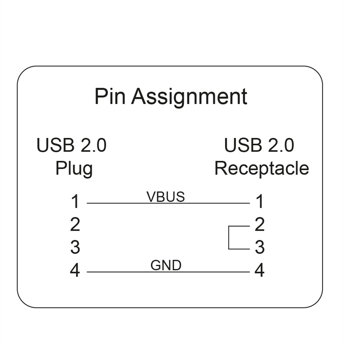 ROLINE USB Typ A Datenblockier-Adapter