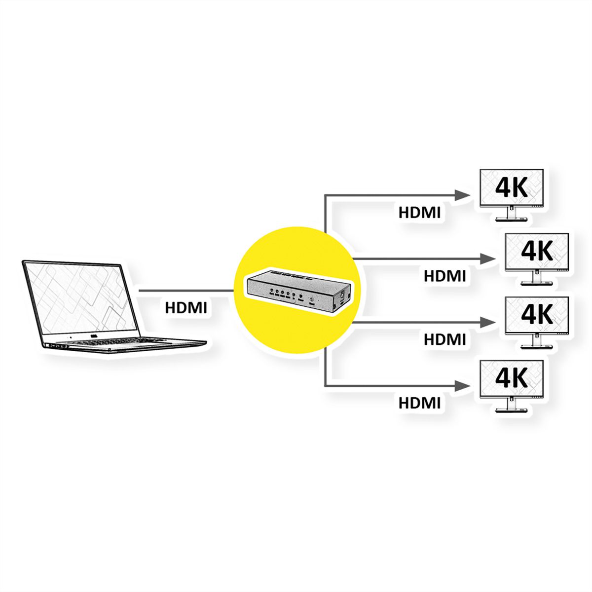ROLINE 4K HDMI Video-Splitter, 4fach