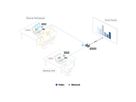 ATEN VP2020KIT 4K Wireless Präsentations Switche