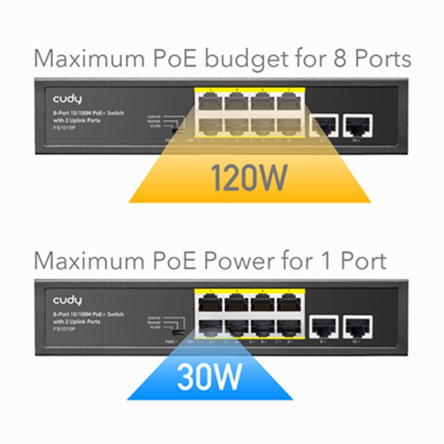 CUDY FS1010PG 8-Port 10/100M PoE+ Switch 2 Gigabit Uplink Ports 120W