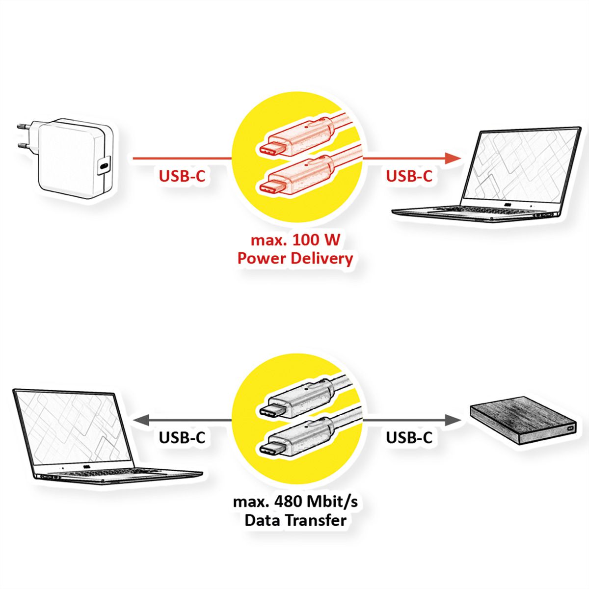 VALUE USB 2.0 Kabel, USB C-C, ST/ST, 100W, schwarz, 2 m
