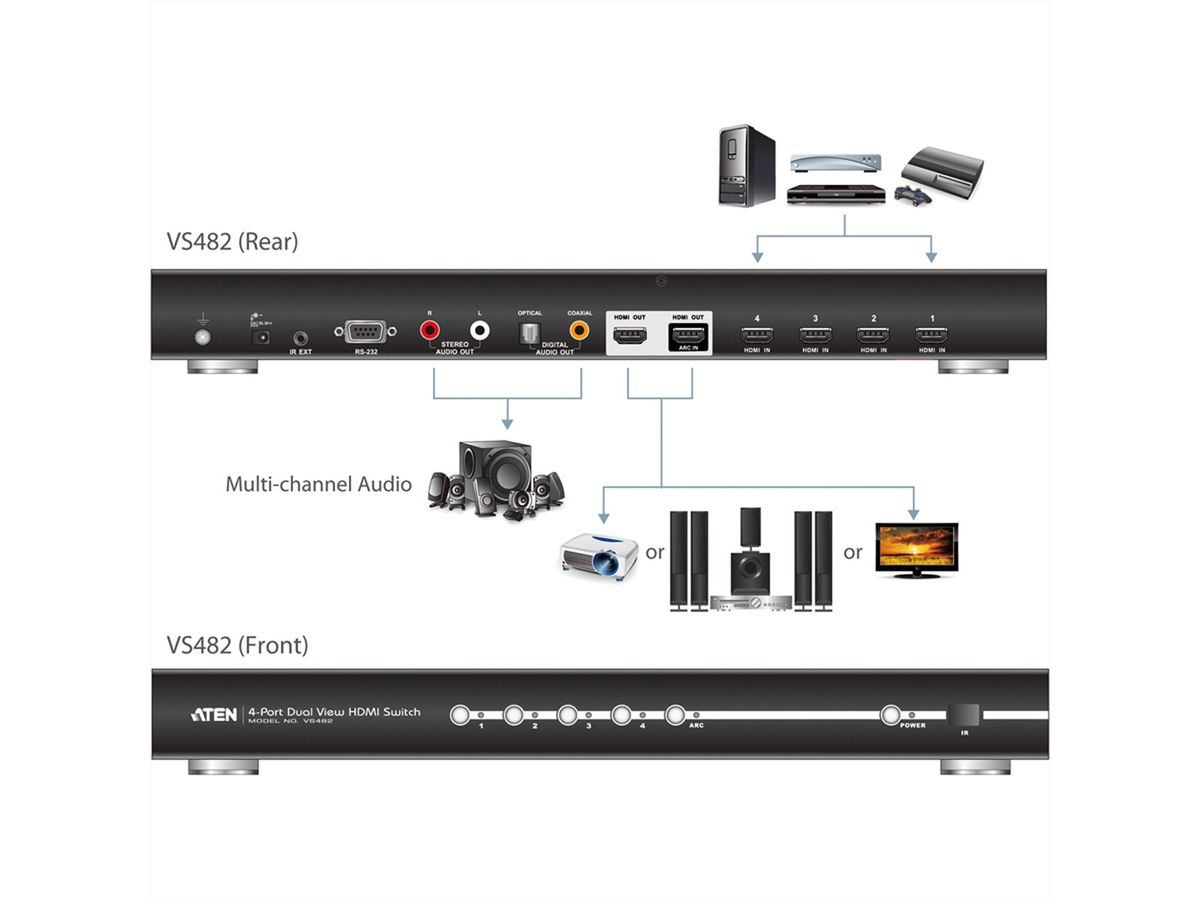 ATEN VS482 Dual-View-HDMI-Switch mit 4 Ports