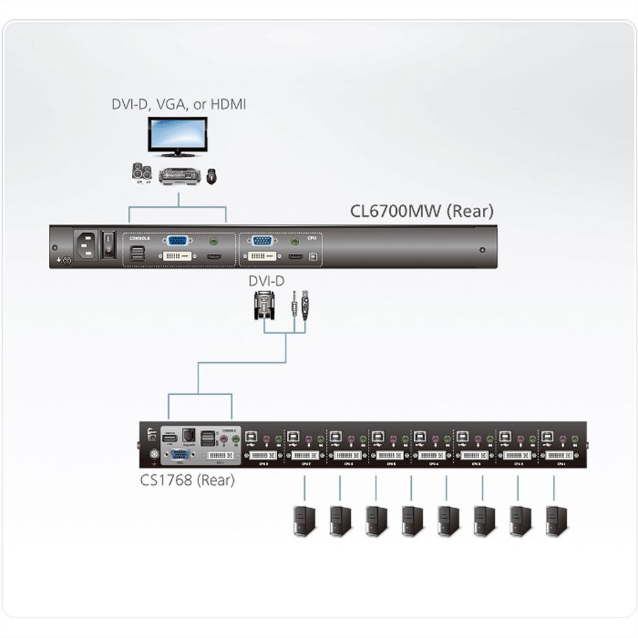 ATEN CL6700MW KVM-Konsole, LCD, DVI, HDMI Full HD, UK-Layout