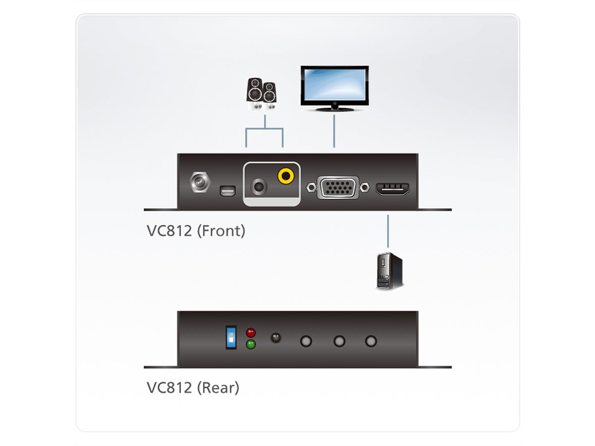 ATEN VC812 HDMI zu VGA Konverter mit Skalierfunktion