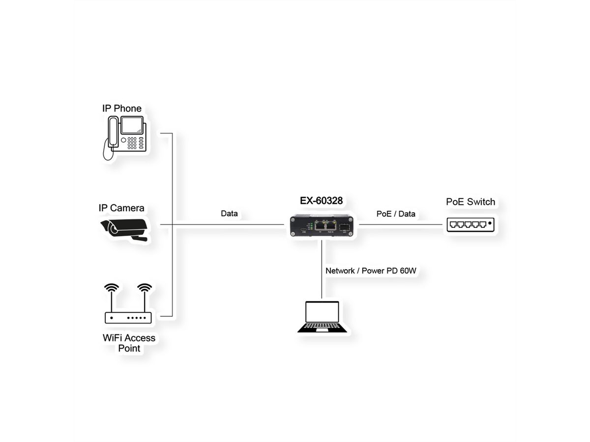 EXSYS EX-60328 PoE++ Splitter USB-C 60W