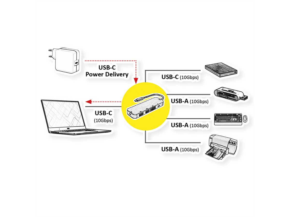ROLINE USB 3.2 Gen 2 Hub, 4fach, Typ-C-Anschlusskabel