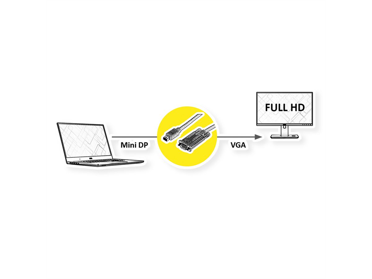 VALUE Kabel Mini DisplayPort-VGA, Mini DP ST - VGA ST, schwarz, 5 m