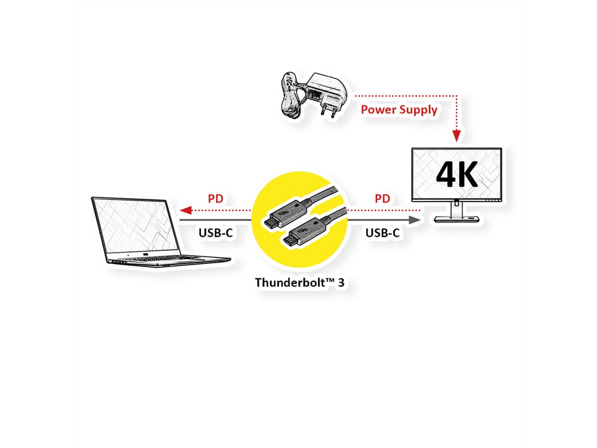 ROLINE Thunderbolt™ 3 Kabel, C-C, ST/ST, 40Gbit/s, 100W, schwarz, 0,5 m