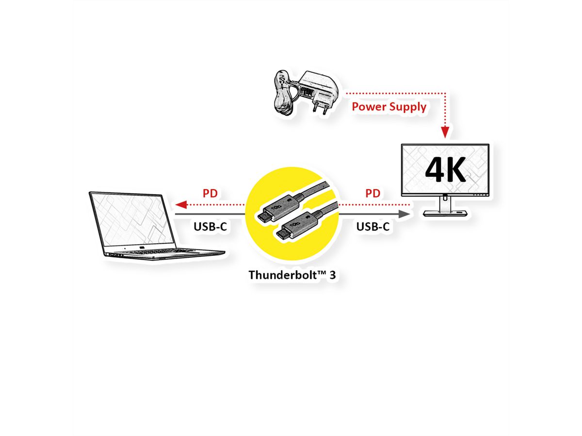 ROLINE Thunderbolt™ 3 Kabel, C-C, ST/ST, 20Gbit/s, 100W, schwarz, 1 m