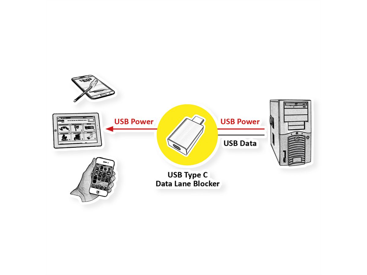 ROLINE USB Typ-C Datenblockier-Adapter