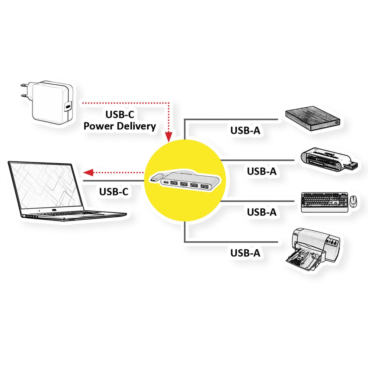 ROLINE USB 3.2 Gen 1 Hub, 4fach, Typ C Anschlusskabel, mit 1 PD-Port