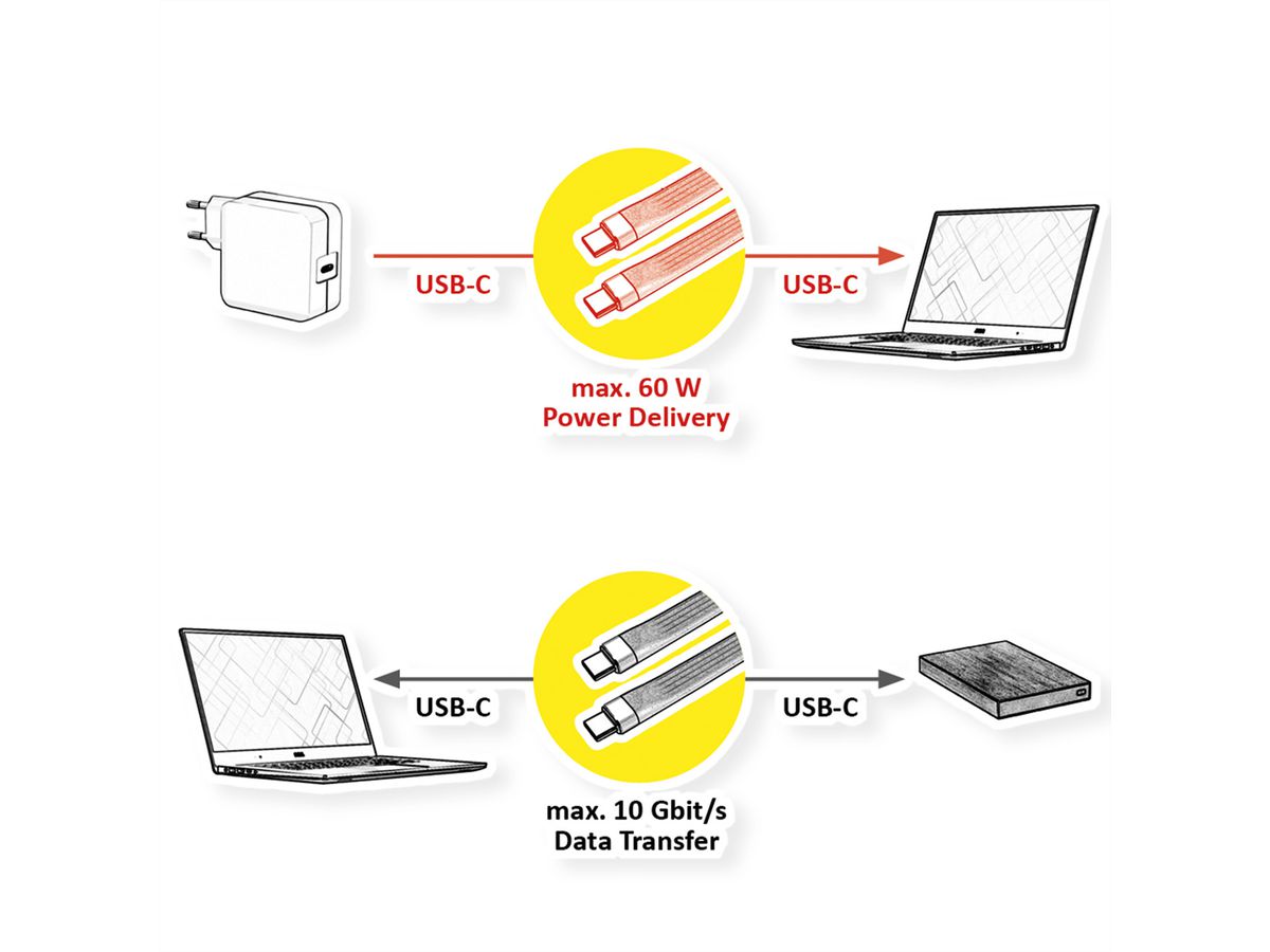 ROLINE USB 3.2 Gen 2 Silikonkabel, Emark, C-C, ST/ST, 10Gbit/s, 60W, schwarz, 11 cm