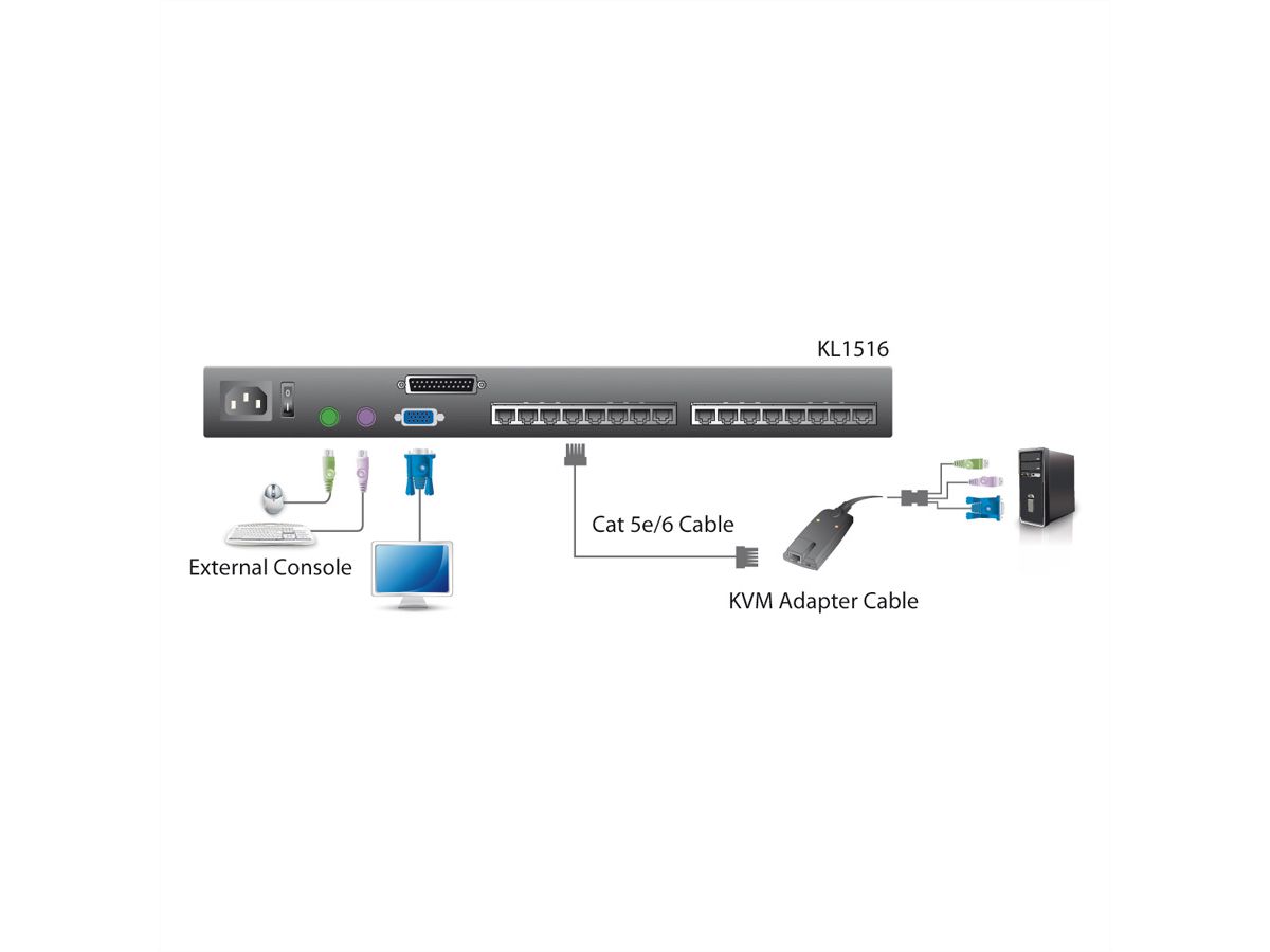 ATEN KL1516AM KVM-Switch, 43cm TFT, VGA, PS/2-USB über Kat 5, 16 Port, D