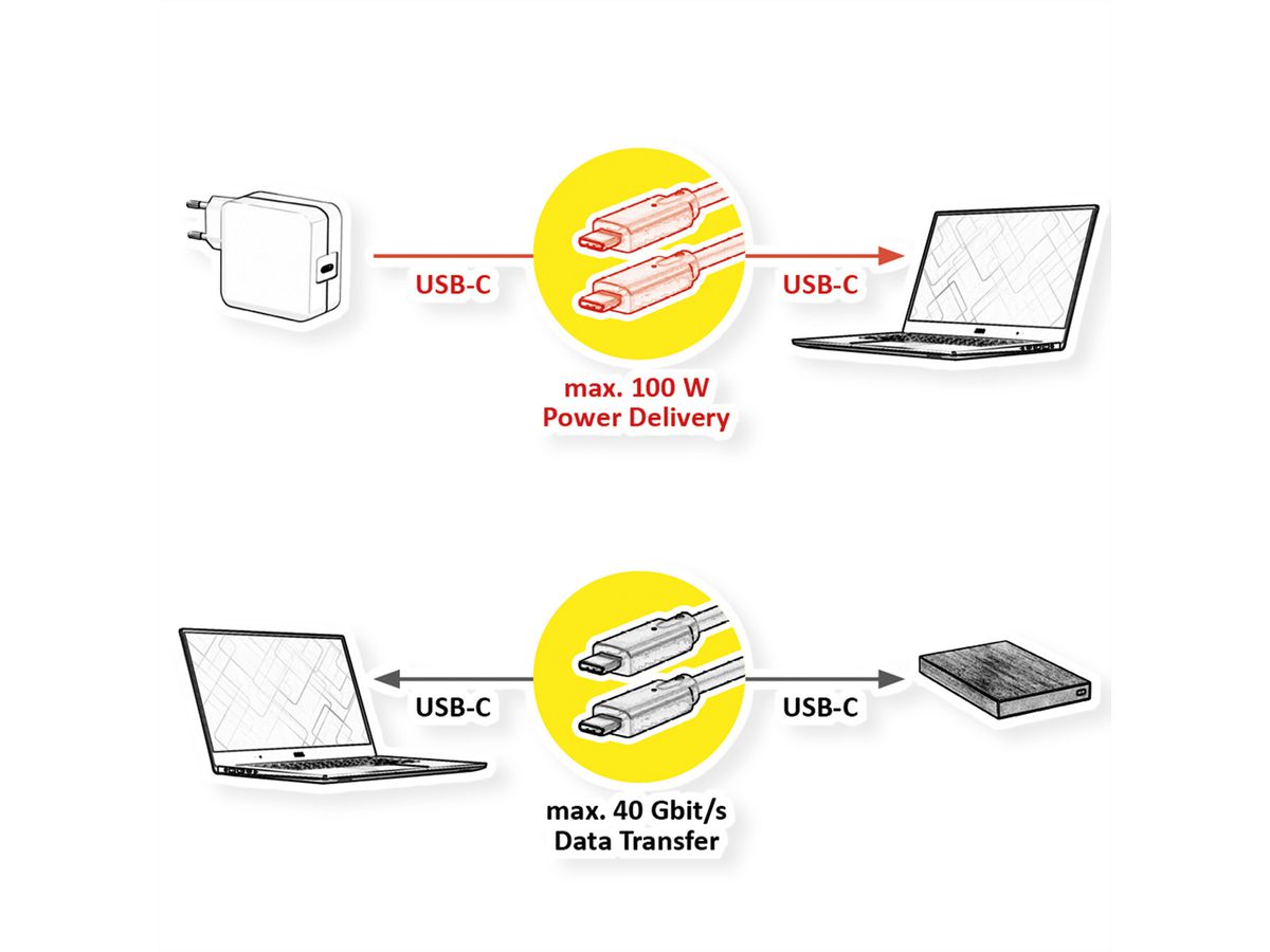 ROLINE USB4 Gen3x2 Kabel, C–C, ST/ST, 40Gbit/s, 100W, schwarz, 0,5 m