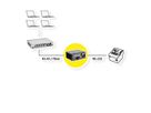 ROLINE Industrie Konverter Ethernet - Seriell RS232, Seriell Server