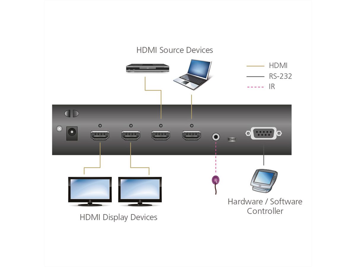 ATEN VM0202H 2 x 2 4K HDMI Audio/Video Matrix Switch