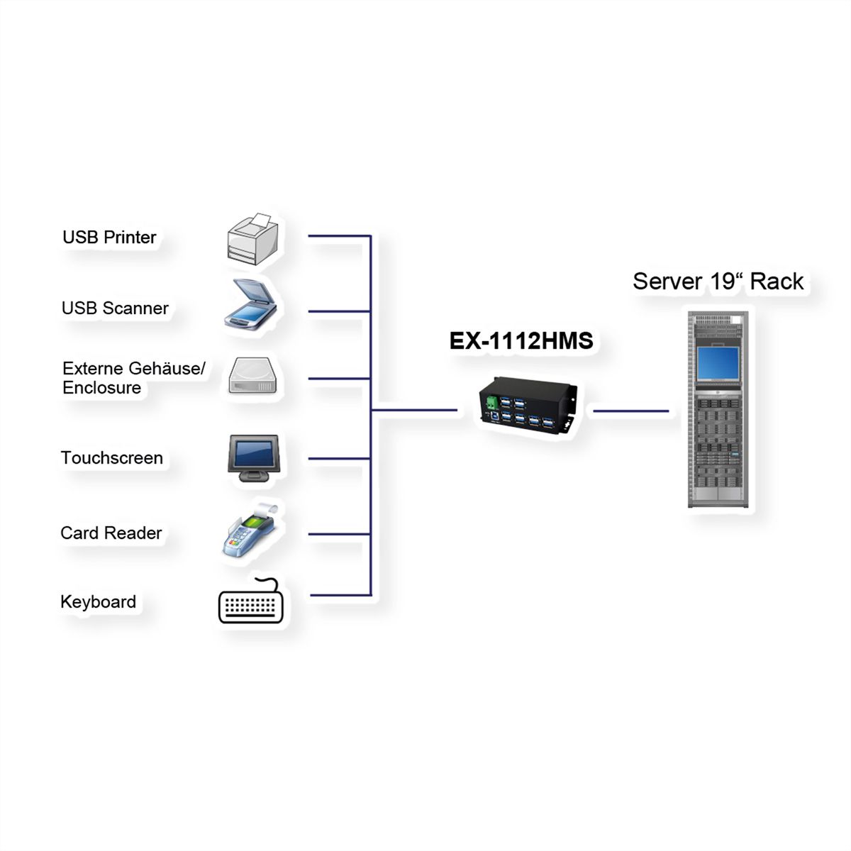 EXSYS EX-1112HMS 12 Port USB 3.2 Gen1 HUB 15KV ESD Surge Protection Metallgehäuse