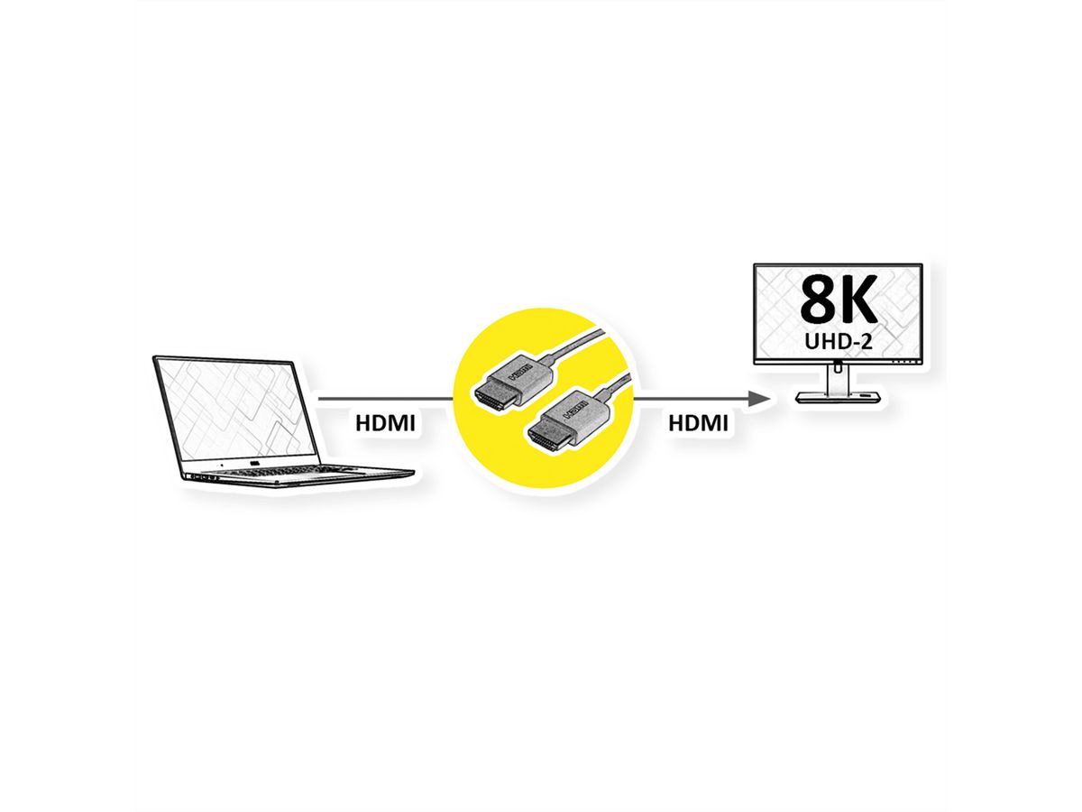 ROLINE 8K HDMI Ultra HD Kabel mit Ethernet, ST/ST, ultra-slim, koaxial, schwarz, 1,5 m