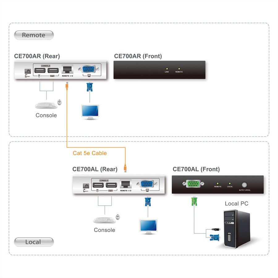 ATEN CE700A KVM Verlängerung VGA, USB, 150m