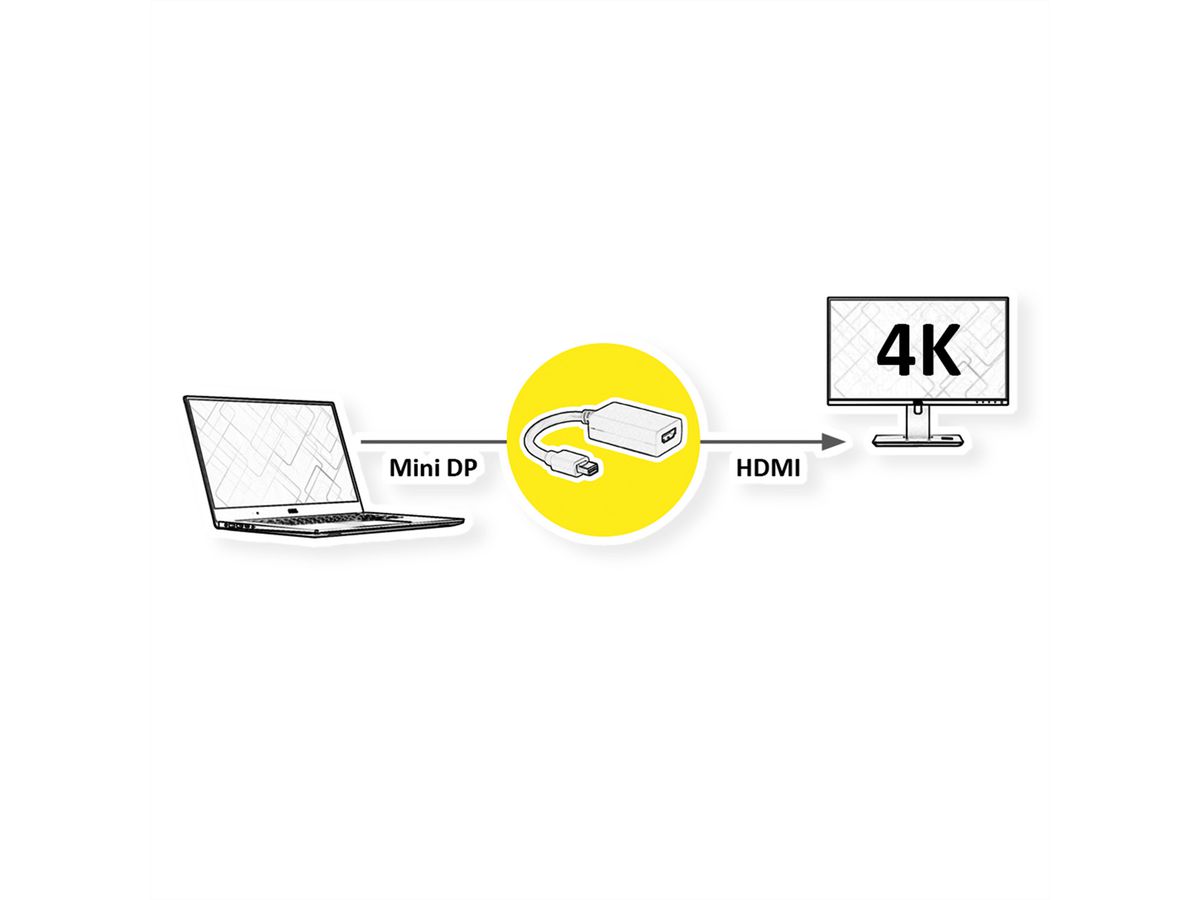 VALUE Mini DisplayPort-HDMI Adapter, v1.2, Mini DP ST - HDMI BU