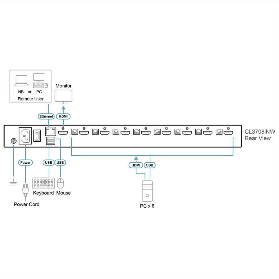 ATEN CL3708iNW Konsole US WideSreen FHD über IP Switch 8 Port USB HDMI, US-Layout