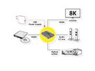ROLINE HDMI 8K Audio Extraktor, LPCM 7.1