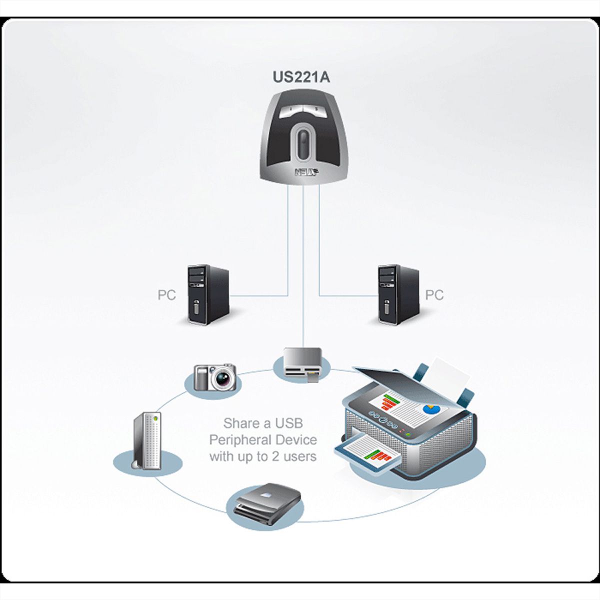 ATEN US221A USB 2.0-Peripheriegeräte-Switch mit 2 Ports