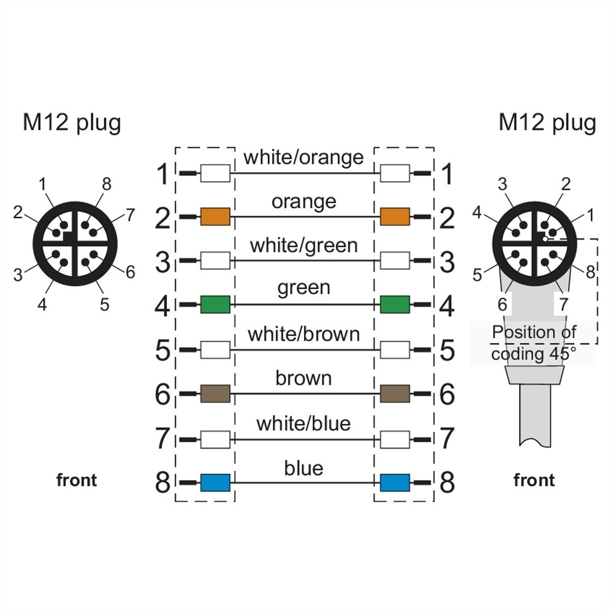 METZ CONNECT Verbindungsleitung M12 ST-M12 ST, 8polig, X-kodiert, gerade-gewinkelt, 2 m
