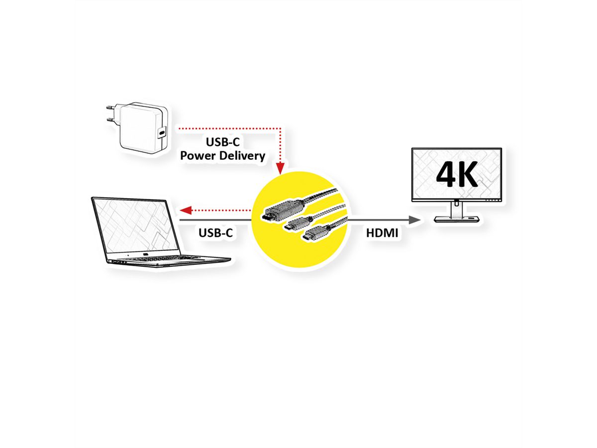 ROLINE USB Typ C - HDMI + USB C Adapterkabel, ST/ST, 1 m