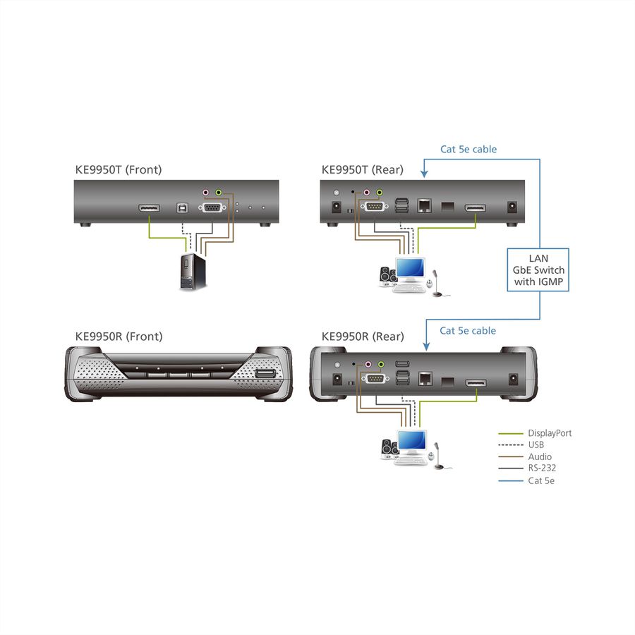 ATEN KE9950R 4K DP KVM over IP Extender Receiver