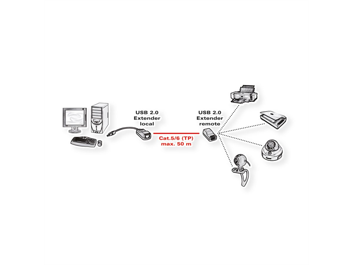 ROLINE USB 2.0 Verlängerung über RJ45, max. 50m