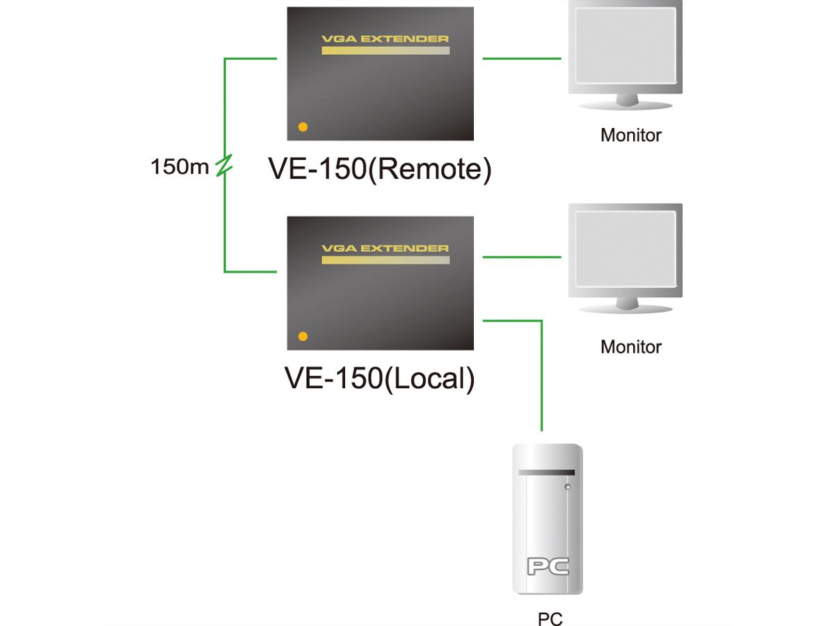 ATEN VE150 VGA Extender, Kat 5e, 150m