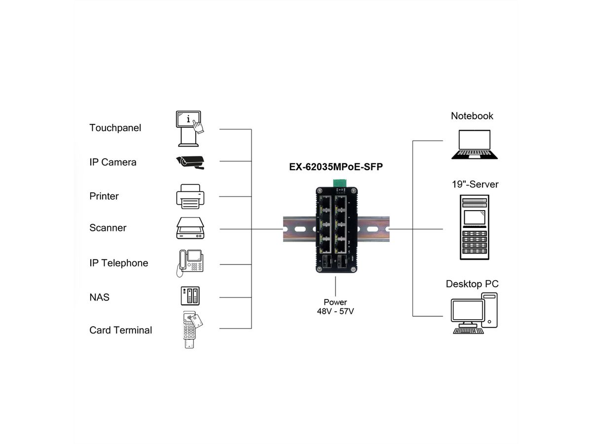 EX-62035MPoE-SFP-8+2 Port Industrial Gigabit SFP PoE+ Mini Switch Web Managed