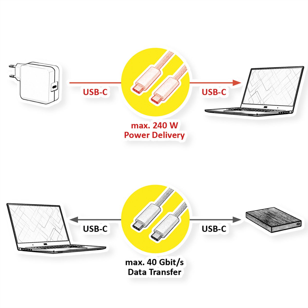 ROLINE USB4 Gen3x2 Kabel, C–C, ST/ST, 8K UHD-2, 40Gbit/s, 240W, weiß, 2 m
