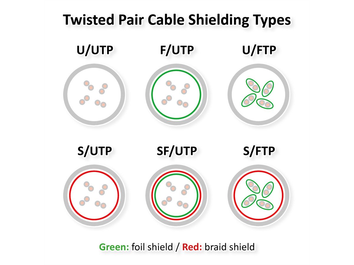 TELEGÄRTNER Patchkabel S/FTP, Cat.6A, LSOH, grau, 8 m