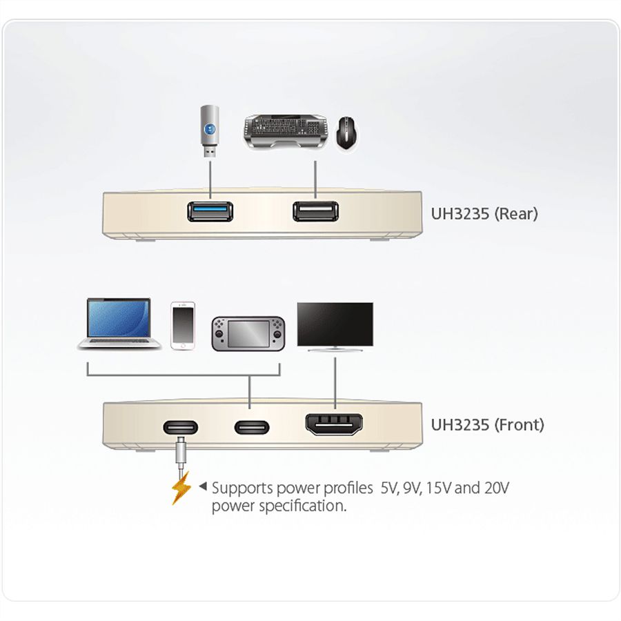ATEN UH3235 USB-C 4K Ultra Mini Dock mit Power Passthrough