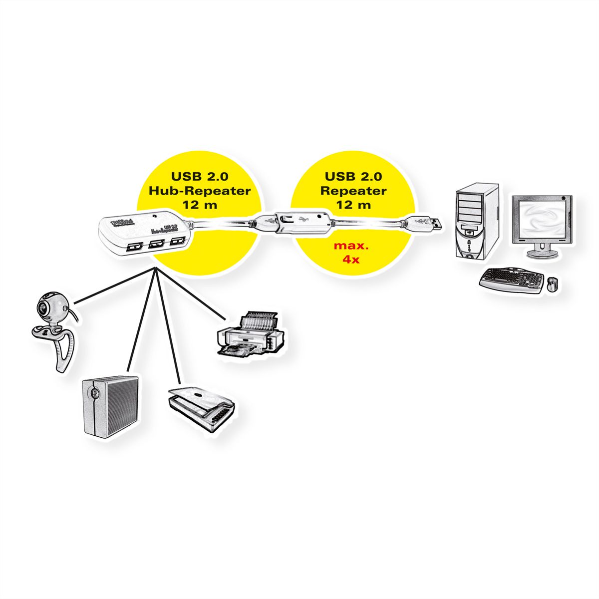 ROLINE USB 2.0 Aktives Repeater Kabel (nur für 12.04.1085), 12 m