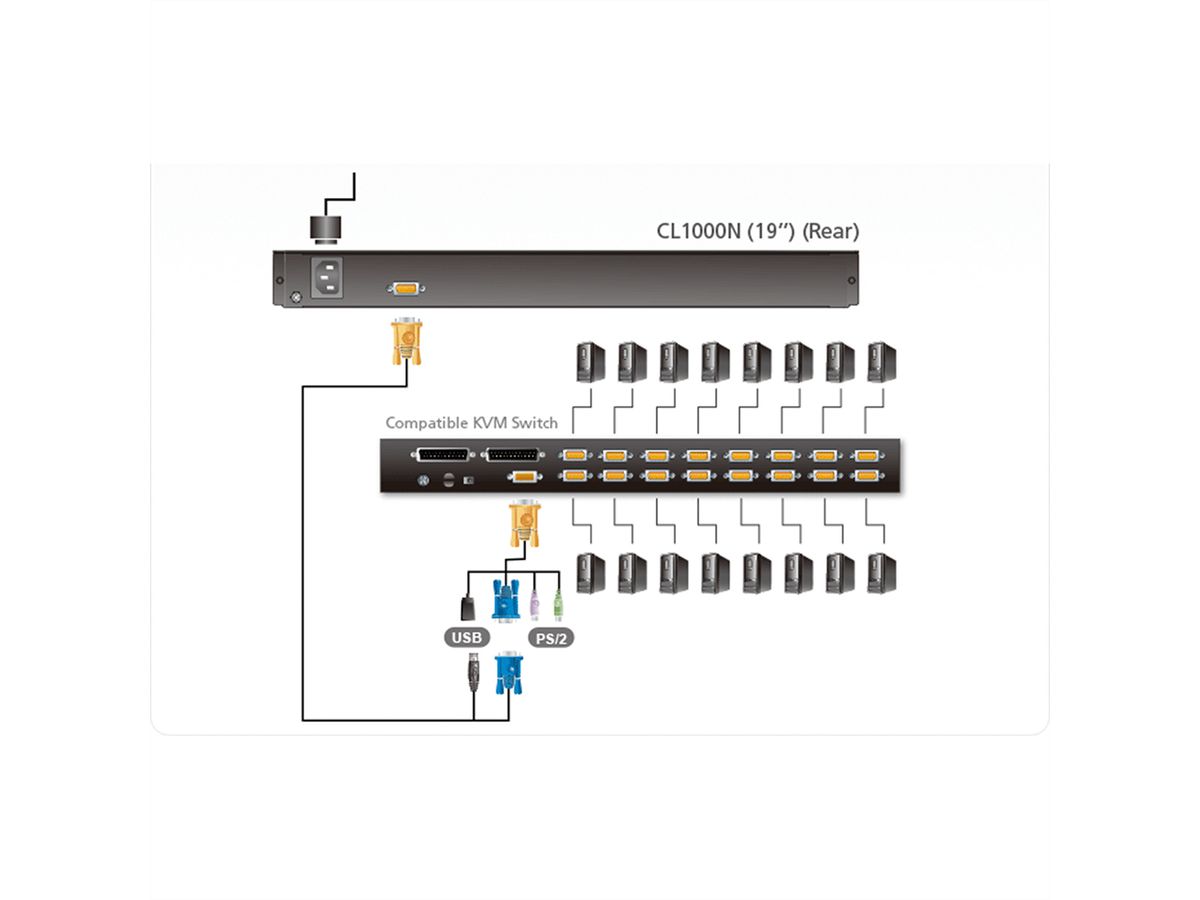 ATEN CL1000N KVM-Konsole, 19" LCD, VGA, PS/2, Tastaturlayout D