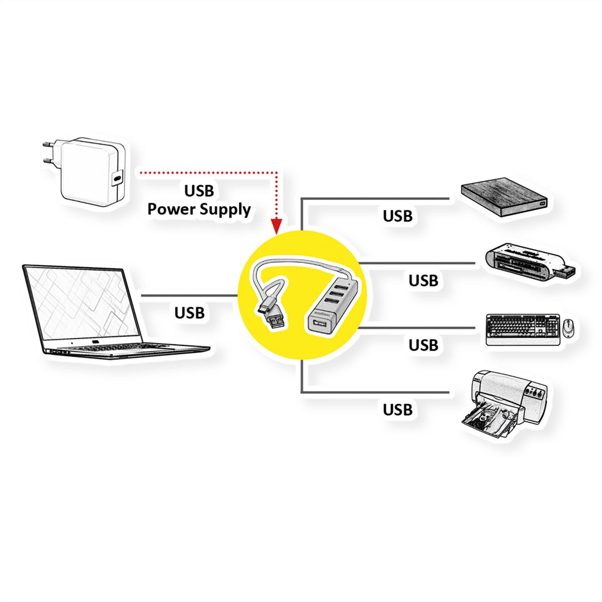 ROLINE USB 2.0 Notebook Hub, 4 Ports, Typ A+C Anschlusskabel