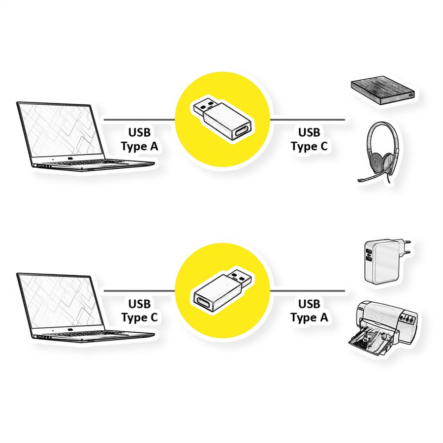 VALUE USB 2.0 Adapter, USB Typ A - C, ST/BU
